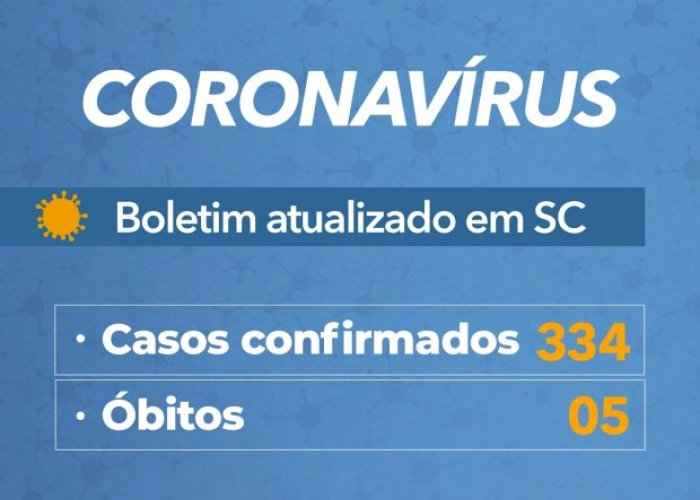 Coronavírus em SC: Governo confirma 334 casos e 5 mortes por Covid-19 - Boletim atualizado em 04/04