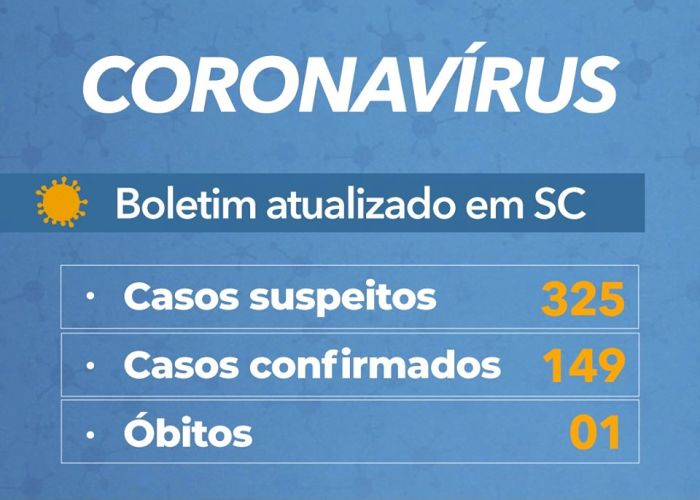 Coronavírus em SC: Governo confirma 149 casos e uma morte por Covid-19 - Boletim atualizado em 26/03