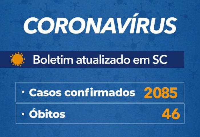 Coronavírus em SC: Governo confirma 2.085 casos e 46 mortes por Covid-19 - Boletim atualizado em 29/04