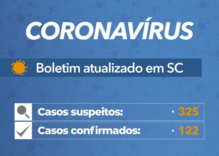 Coronavírus em SC: Governo confirma 122 casos de Covid-19 - Boletim atualizado em 25/03