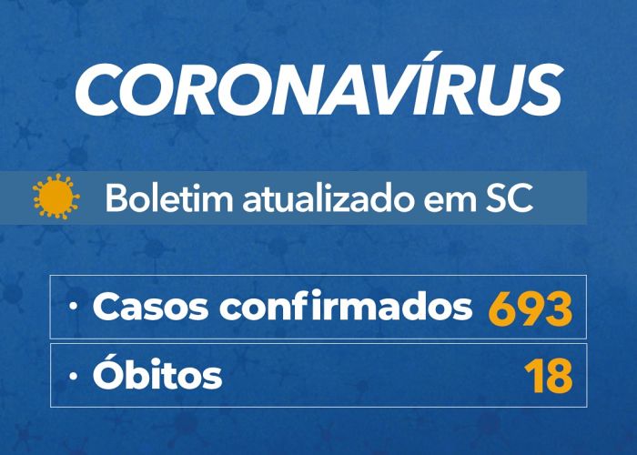 Coronavírus em SC: Governo confirma 693 casos e 18 mortes por Covid-19 - Boletim atualizado em 09/04