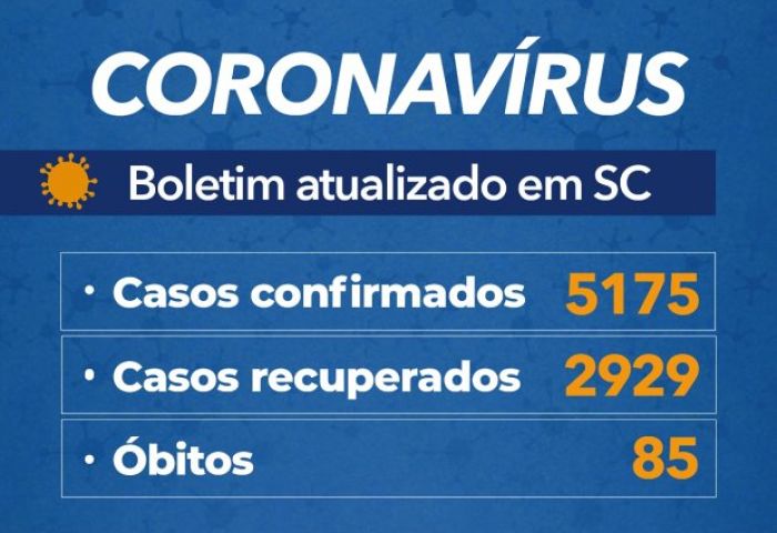 Coronavírus em SC: Governo confirma 5.175 casos e 85 mortes por Covid-19 - Boletim atualizado em 18/05