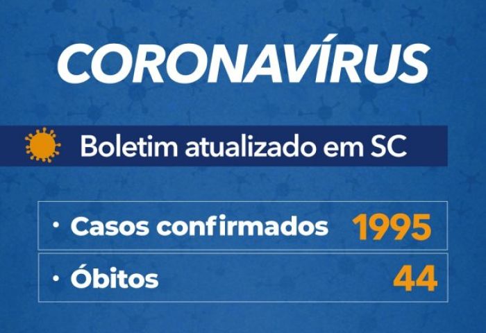 Coronavírus em SC: Governo confirma 1.995 casos e 44 mortes por Covid-19 - Boletim atualizado em 28/04