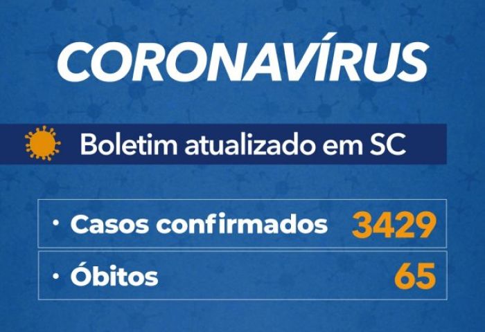 Coronavírus em SC: Governo confirma 3.429 casos e 65 mortes por Covid-19 - Boletim atualizado em 10/05