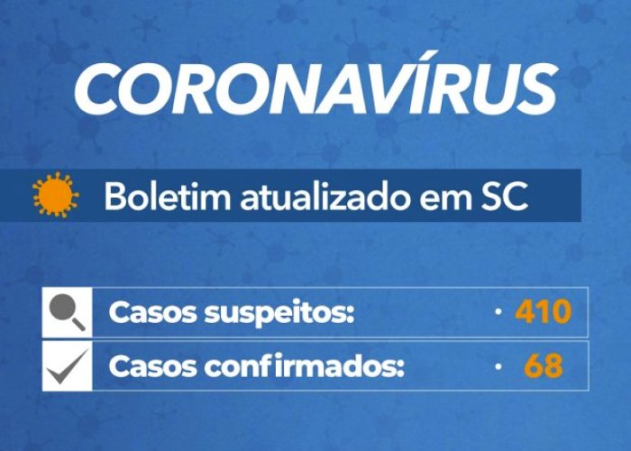 Coronavírus em SC: Governo confirma 68 casos de Covid-19 - Boletim atualizado em 22/03