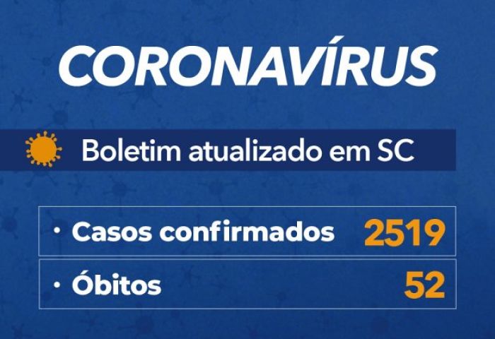 Coronavírus em SC: Governo confirma 2.519 casos e 52 mortes por Covid-19 - Boletim atualizado em 03/05