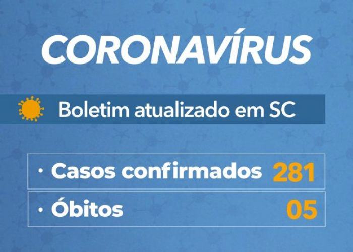 Coronavírus em SC: Governo confirma 281 casos e 5 mortes por Covid-19 - Boletim atualizado em 02/04