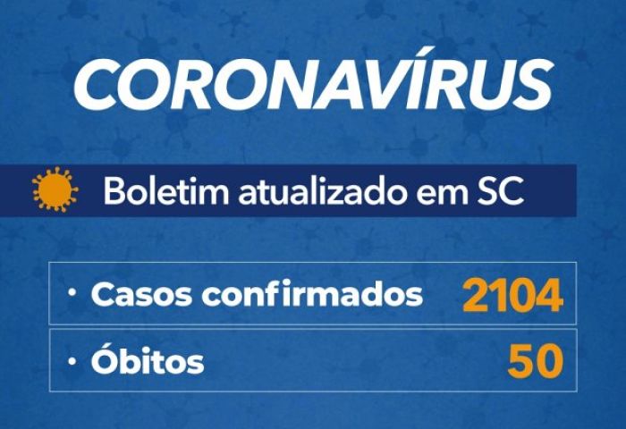 Coronavírus em SC: Governo confirma 2.104 casos e 50 mortes por Covid-19 - Boletim atualizado em 01/05