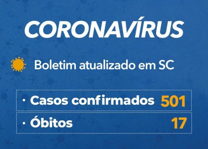 Coronavírus em SC: Governo confirma 501 casos e 17 mortes por Covid-19 - Boletim atualizado em 08/04