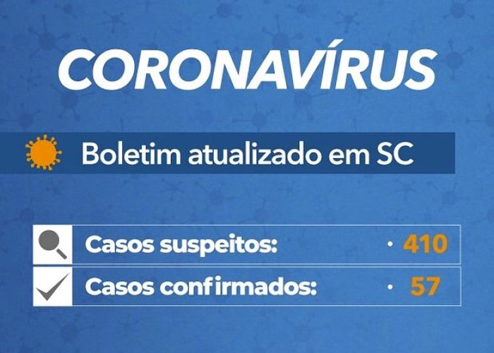 Coronavírus em SC: Governo confirma 57 casos de Covid-19 - Boletim atualizado em 21/03