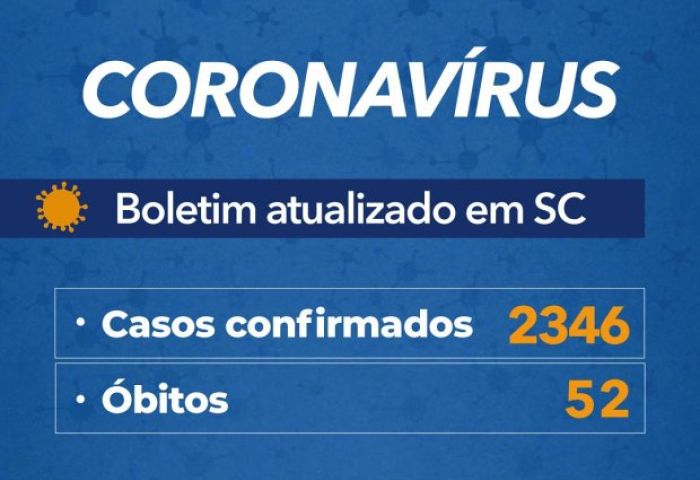 Coronavírus em SC: Governo confirma 2.346 casos e 52 mortes por Covid-19 - Boletim atualizado em 02/05