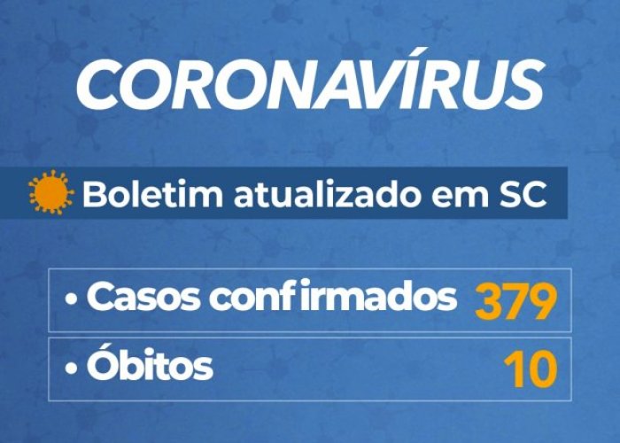 Coronavírus em SC: Governo confirma 379 casos e 10 mortes por Covid-19 - Boletim atualizado em 05/04