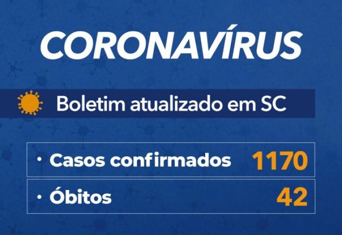 Coronavírus em SC: Governo confirma 1.170 casos e 42 mortes por Covid-19 - Boletim atualizado em 23/04