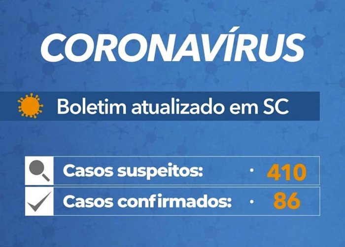 Coronavírus em SC: Governo confirma 86 casos de Covid-19 - Boletim atualizado em 23/03