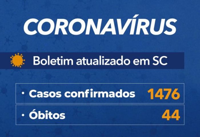Coronavírus em SC: Governo confirma 1.476 casos e 44 mortes por Covid-19 - Boletim atualizado em 27/04