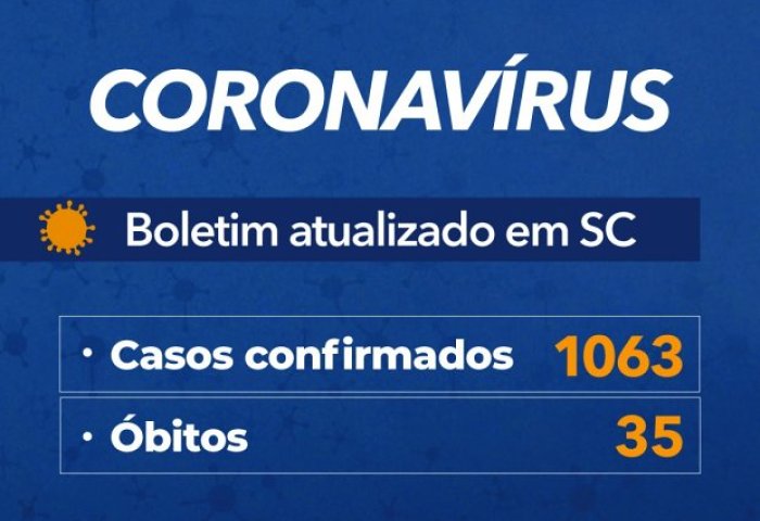 Coronavírus em SC: Governo confirma 1.063 casos e 35 mortes por Covid-19 - Boletim atualizado em 20/04