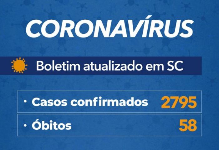 Coronavírus em SC: Governo confirma 2.795 casos e 58 mortes por Covid-19 - Boletim atualizado em 05/05