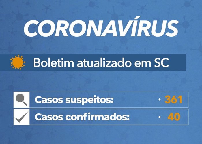 Coronavírus em SC: Governo confirma 40 casos do Covid-19 - Boletim atualizado em 20/03