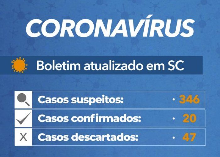 Coronavírus em SC: Governo confirma 20 casos da doença - Boletim atualizado em 19/03
