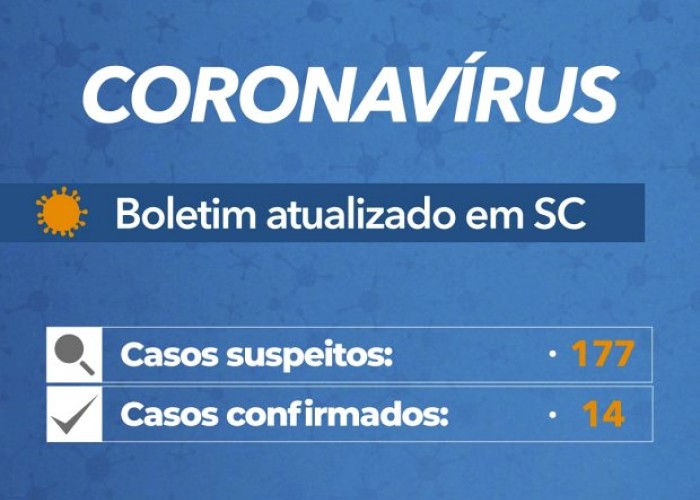 Coronavírus em SC: Governo confirma 14 casos e transmissões comunitárias - Boletim atualizado em 18/03