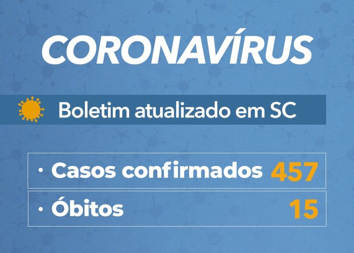 Coronavírus em SC: Governo confirma 457 casos e 15 mortes por Covid-19 - Boletim atualizado em 07/04