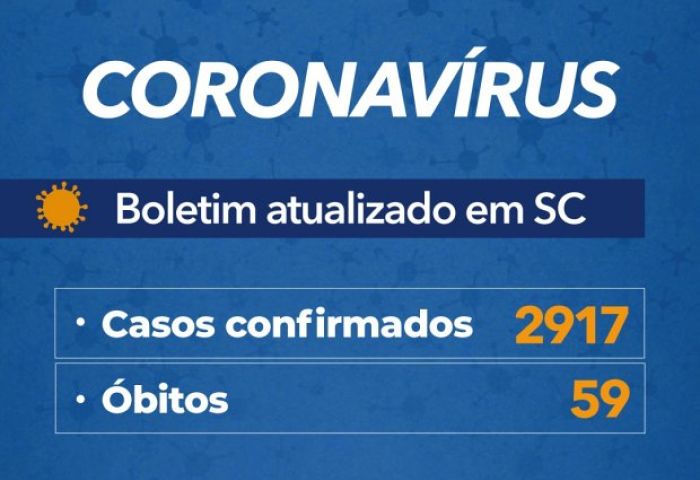 Coronavírus em SC: Governo confirma 2.917 casos e 59 mortes por Covid-19 - Boletim atualizado em 06/05