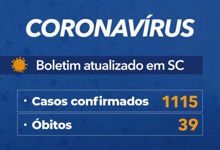 Coronavírus em SC: Governo confirma 1.115 casos e 39 mortes por Covid-19 - Boletim atualizado em 22/04