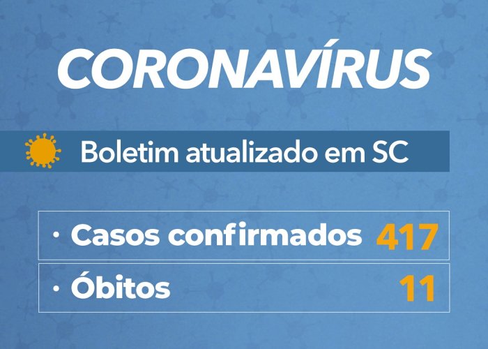 Coronavírus em SC: Governo confirma 417 casos e 11 mortes por Covid-19 - Boletim atualizado em 06/04